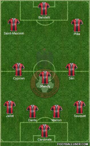 OGC Nice Côte d'Azur Formation 2017