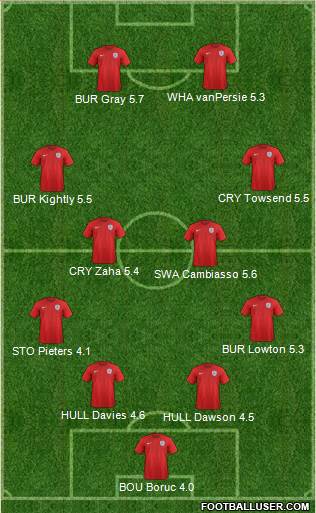 England Formation 2017