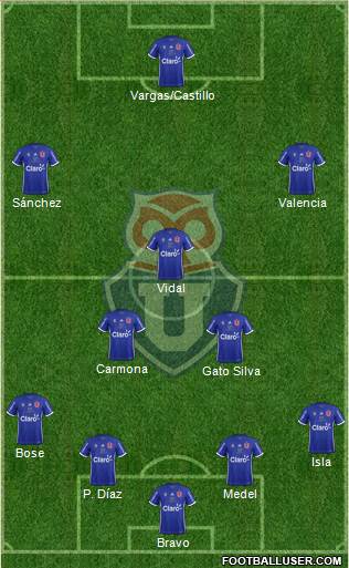 CF Universidad de Chile Formation 2017