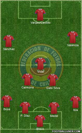 Chile Formation 2017