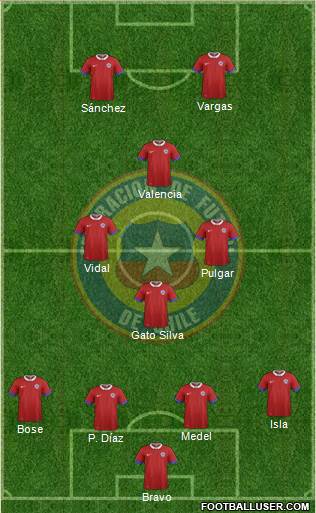 Chile Formation 2017