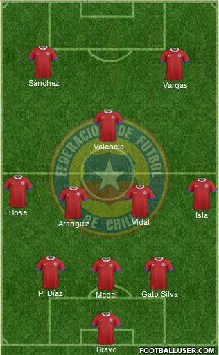 Chile Formation 2017