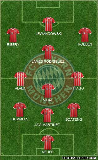 FC Bayern München Formation 2017