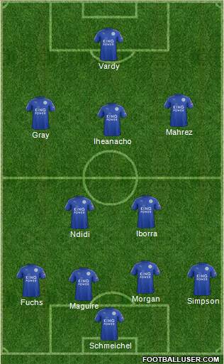 Leicester City Formation 2017