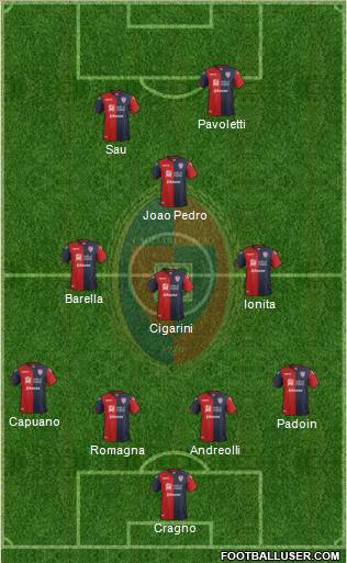 Cagliari Formation 2017