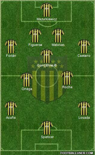 Club Atlético Peñarol Formation 2017