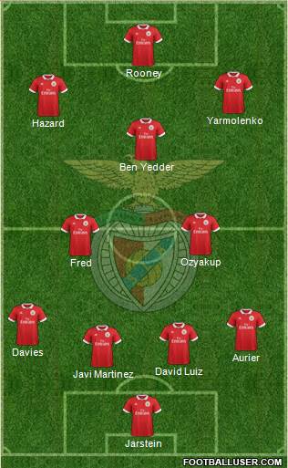 Sport Lisboa e Benfica - SAD Formation 2017