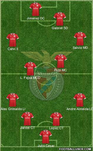 Sport Lisboa e Benfica - SAD Formation 2017