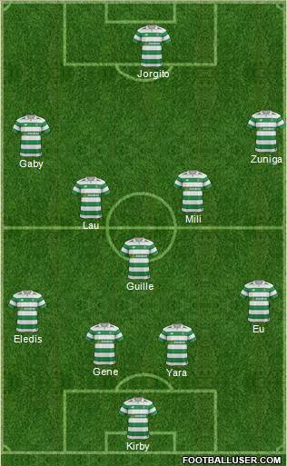 Celtic Formation 2017