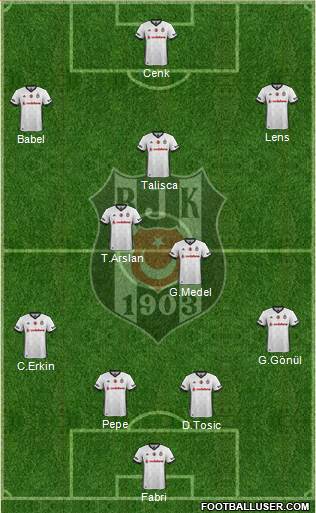 Besiktas JK Formation 2017