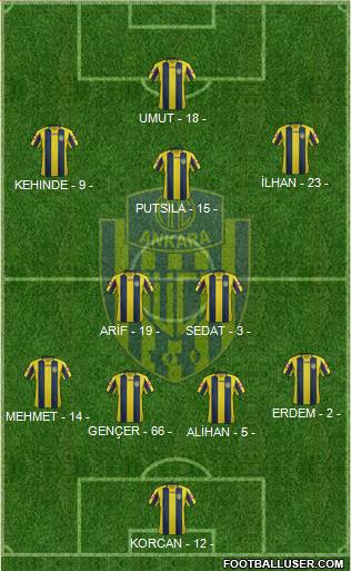 MKE Ankaragücü Formation 2017