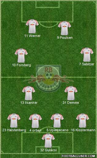 RasenBallsport Leipzig Formation 2017