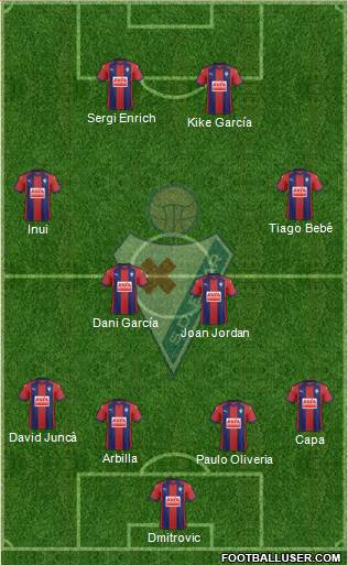 S.D. Eibar S.A.D. Formation 2017