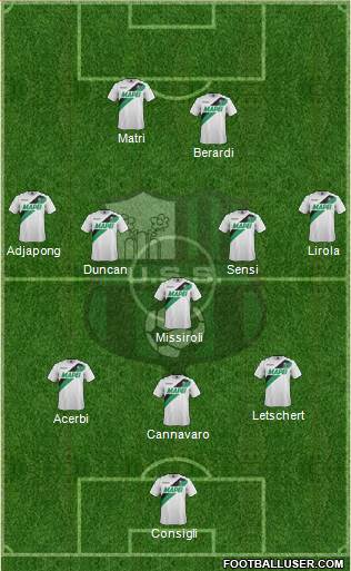 Sassuolo Formation 2017