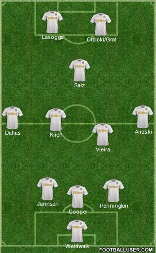 Leeds United Formation 2017