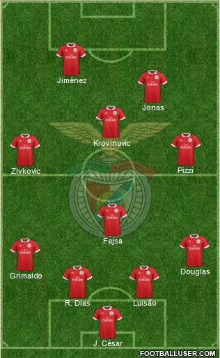 Sport Lisboa e Benfica - SAD Formation 2017