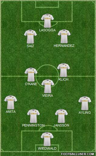 Leeds United Formation 2017