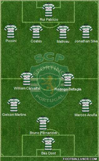 Sporting Clube de Portugal - SAD Formation 2017