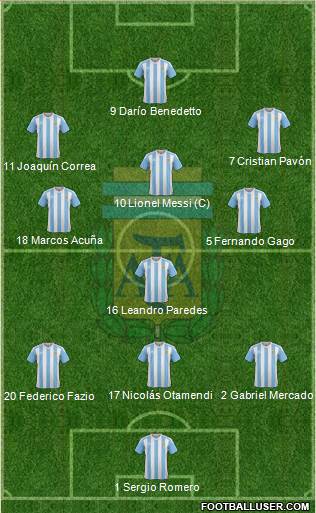 Argentina Formation 2017