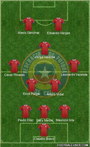 Chile Formation 2017