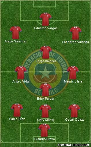 Chile Formation 2017