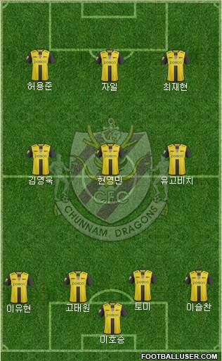 Chunnam Dragons Formation 2017