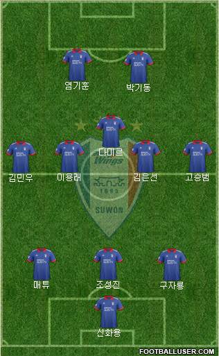 Suwon Samsung Blue Wings Formation 2017