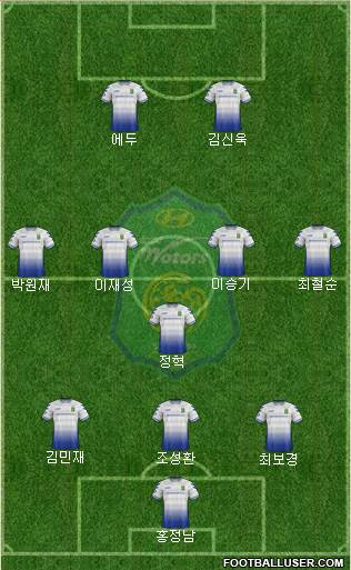 Jeonbuk Hyundai Motors Formation 2017