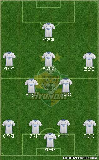 Ulsan Hyundai Formation 2017