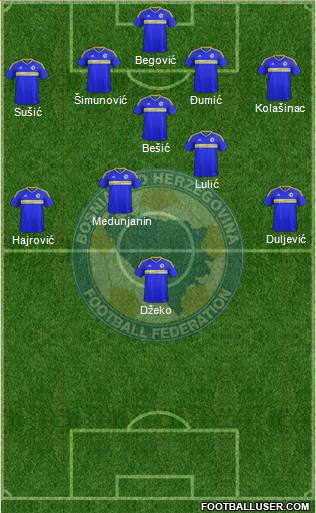 Bosnia and Herzegovina Formation 2017