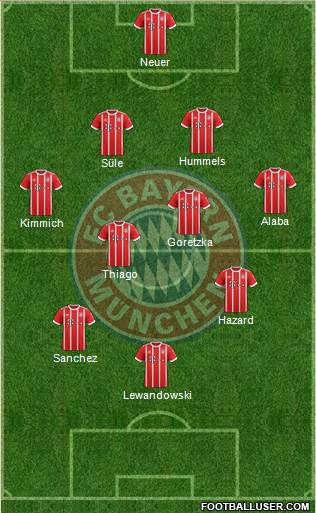 FC Bayern München Formation 2017