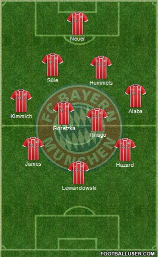 FC Bayern München Formation 2017