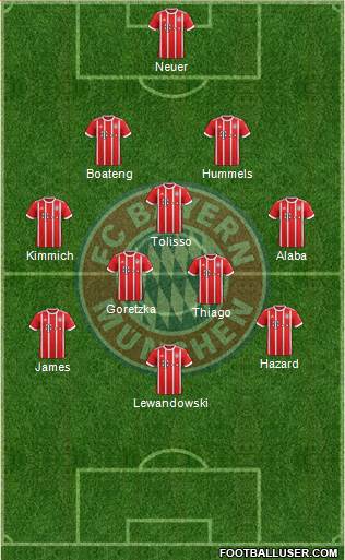 FC Bayern München Formation 2017