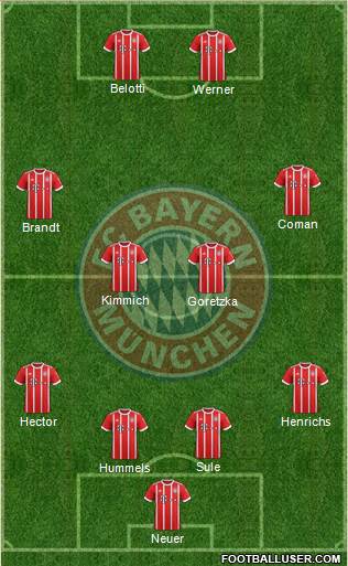 FC Bayern München Formation 2017