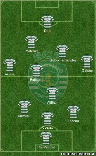 Sporting Clube de Portugal - SAD Formation 2017