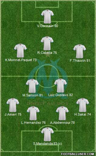 Olympique de Marseille Formation 2017