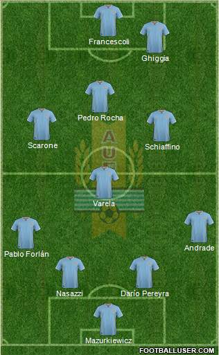 Uruguay Formation 2017