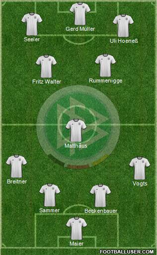 Germany Formation 2017