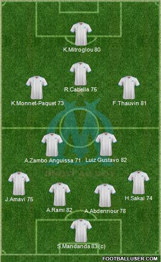 Olympique de Marseille Formation 2017