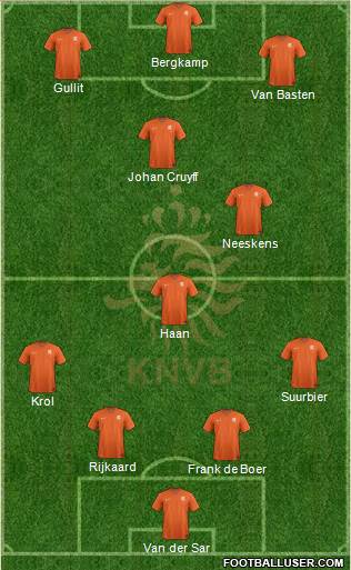 Holland Formation 2017