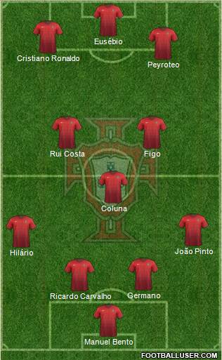 Portugal Formation 2017