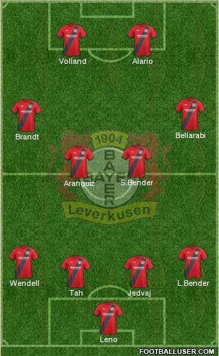 Bayer 04 Leverkusen Formation 2017