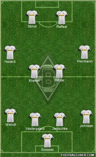 Borussia Mönchengladbach Formation 2017