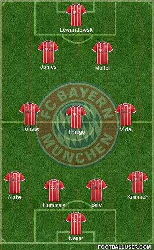 FC Bayern München Formation 2017