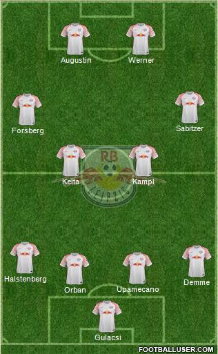 RasenBallsport Leipzig Formation 2017