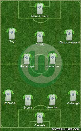 VfL Wolfsburg Formation 2017