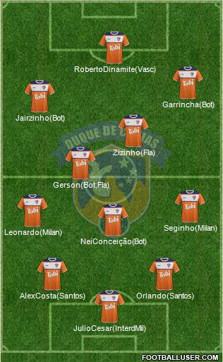 Duque de Caxias FC Formation 2017