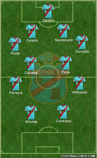 Arsenal de Sarandí Formation 2017