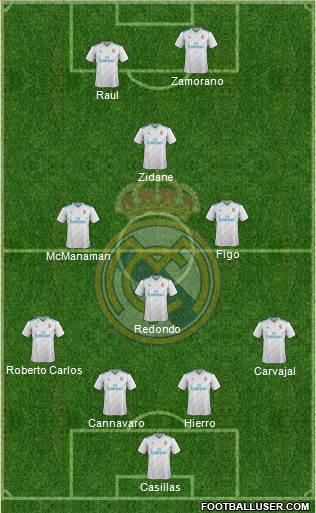 R. Madrid Castilla Formation 2017