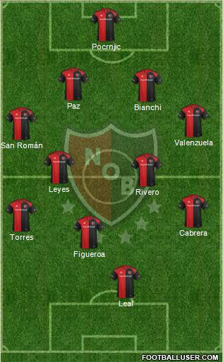 Newell's Old Boys Formation 2017